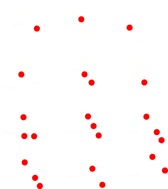 Red Black Tree Delete Fixup