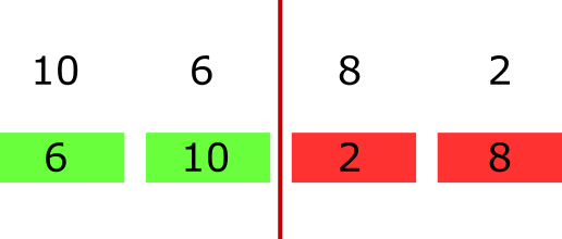 Parallel Quick sort batching problem