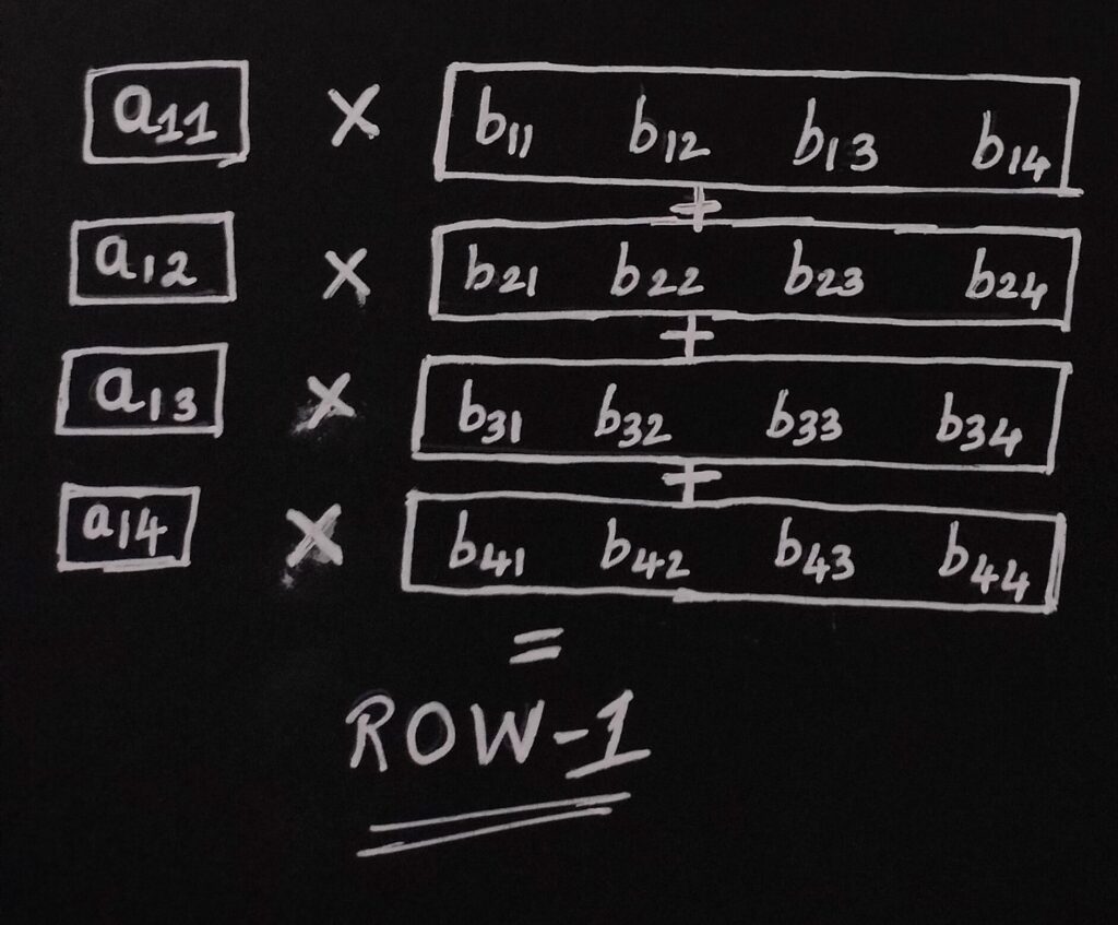 Matrix Multiplication: Row View