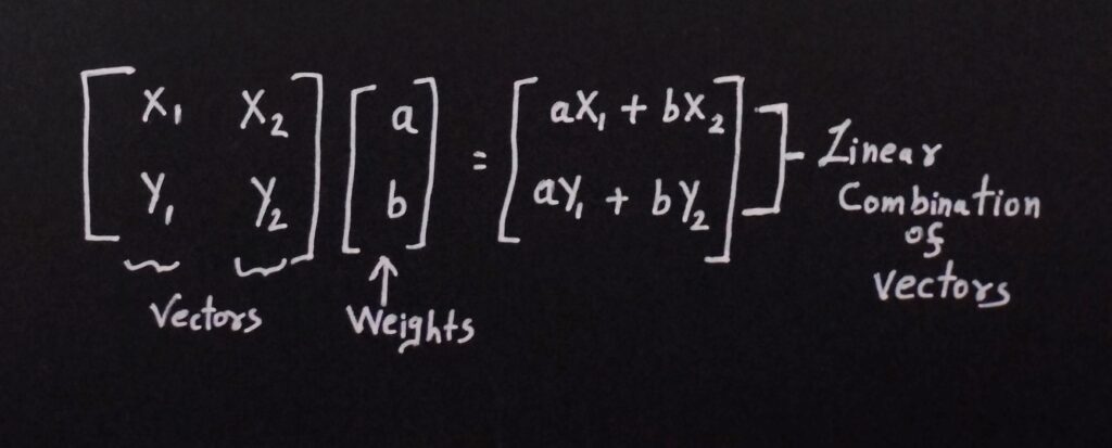 Matrix Multiplication