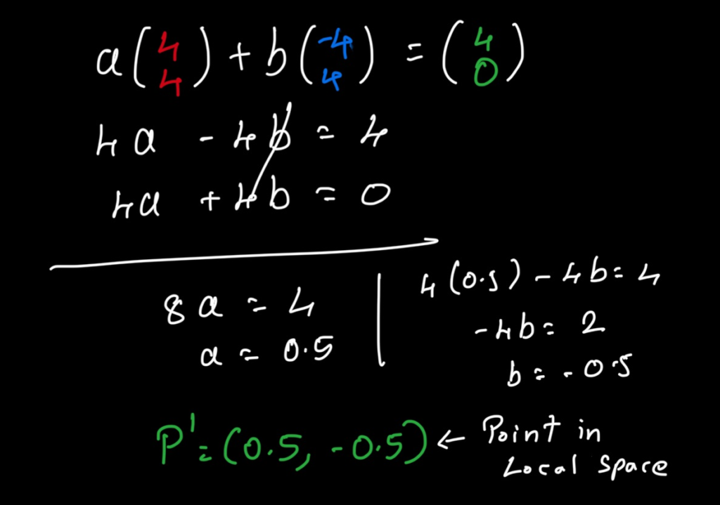 Point in Local Space - Manual calculation