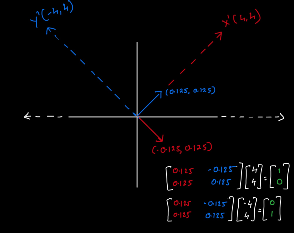 Visualizing all basis in play